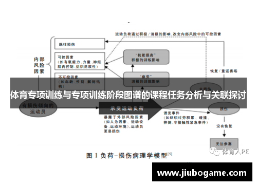 体育专项训练与专项训练阶段图谱的课程任务分析与关联探讨
