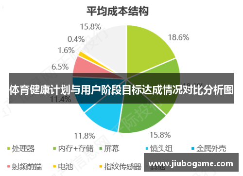 体育健康计划与用户阶段目标达成情况对比分析图