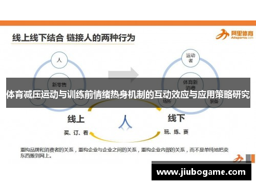 体育减压运动与训练前情绪热身机制的互动效应与应用策略研究
