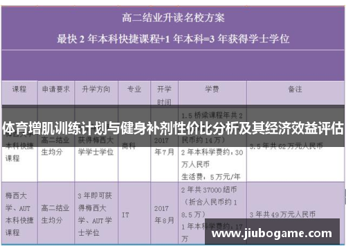 体育增肌训练计划与健身补剂性价比分析及其经济效益评估