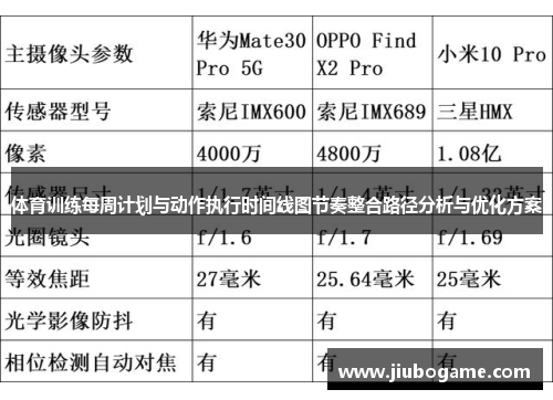 体育训练每周计划与动作执行时间线图节奏整合路径分析与优化方案
