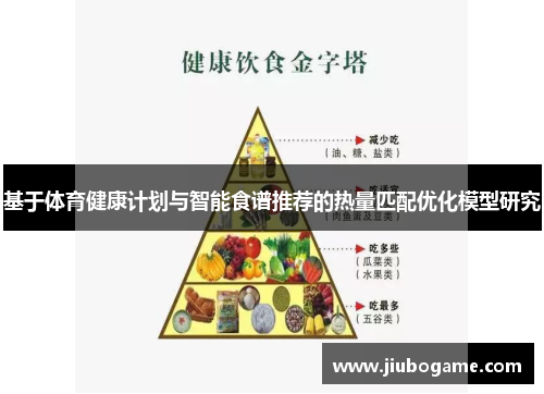 基于体育健康计划与智能食谱推荐的热量匹配优化模型研究