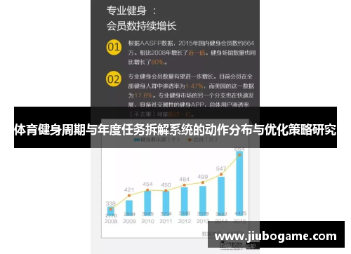 体育健身周期与年度任务拆解系统的动作分布与优化策略研究
