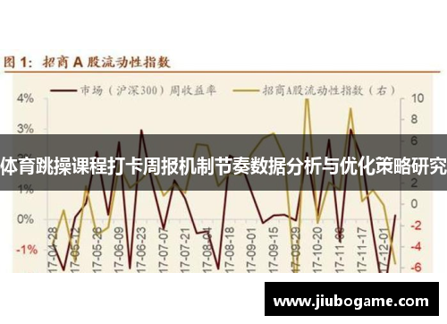 体育跳操课程打卡周报机制节奏数据分析与优化策略研究