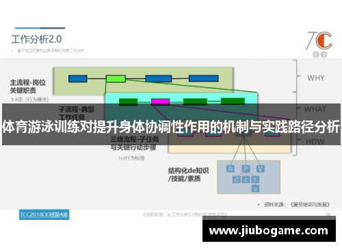 体育游泳训练对提升身体协调性作用的机制与实践路径分析