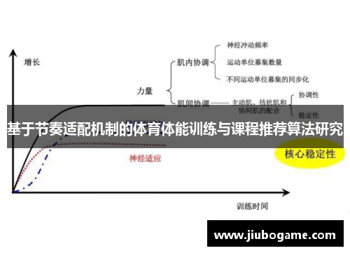 基于节奏适配机制的体育体能训练与课程推荐算法研究