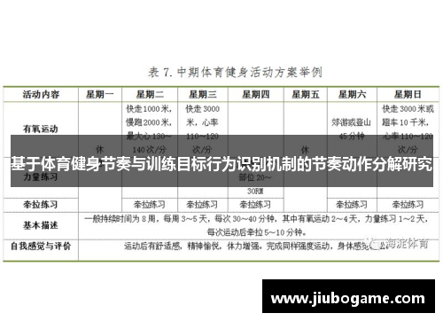 基于体育健身节奏与训练目标行为识别机制的节奏动作分解研究