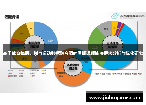 基于体育每周计划与运动数据融合图的周期课程轨迹层次分析与优化研究